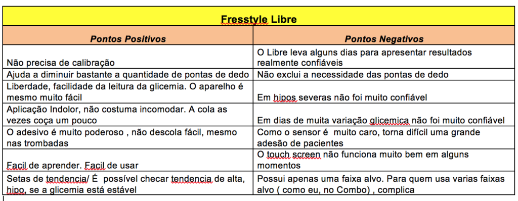 tabela libre