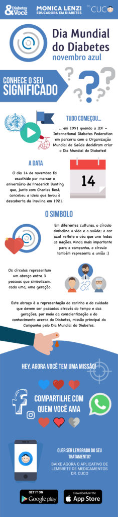 dia_diabetes__voce_cuco
